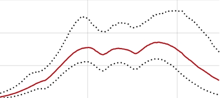 visualizaciones